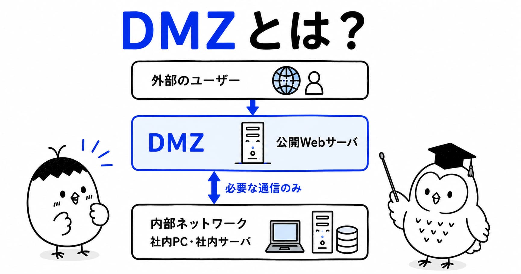 DMZとは？役割と仕組みを初心者向けにわかりやすく解説のOGP画像