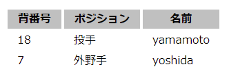【JavaScript】XSL変換のクロスブラウザ対策 | ひろぴよのDX日記