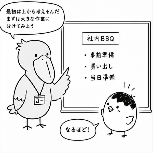 BBQの準備作業を洗い出し、WBSで整理する漫画 3ページ目
