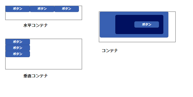 Power Appsのコンテナの種類