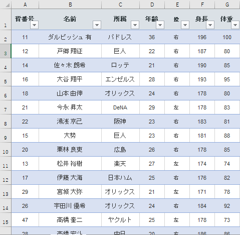 Excelで作成したSamuraiJapanのデータ