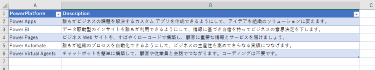 Galleryに表示するExcelテーブルの例