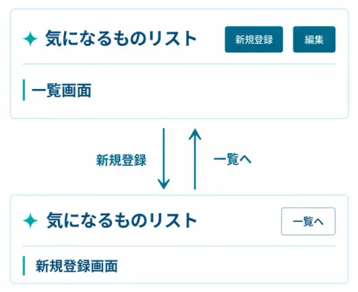 一覧・新規登録の2画面を切り替えられるReactアプリ