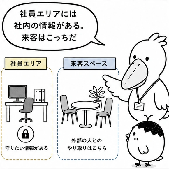 4ページ目 社員エリアと来客スペースを分離する考え方を示す場面