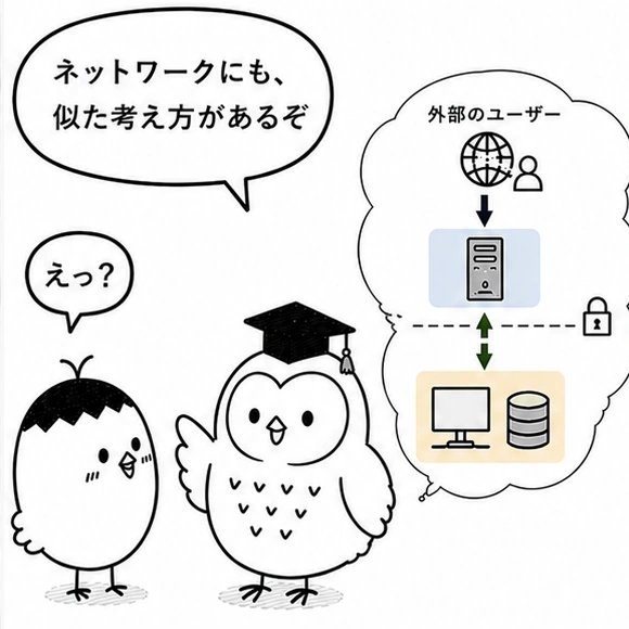 6ページ目 外部ユーザーと内部ネットワークを分ける考え方を示す場面