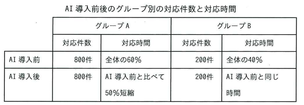 ITパスポート 2025年度 公開問題 第54問の画像