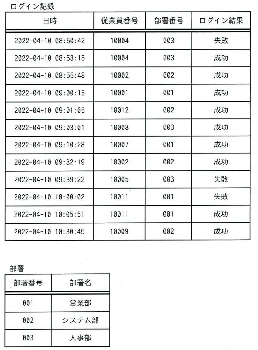 ITパスポート 2025年度 公開問題 第66問の画像
