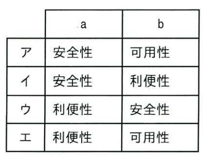 ITパスポート 2025年度 公開問題 第69問の画像