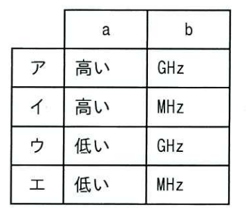 ITパスポート 2025年度 公開問題 第71問の画像