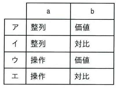 ITパスポート 2025年度 公開問題 第72問の画像