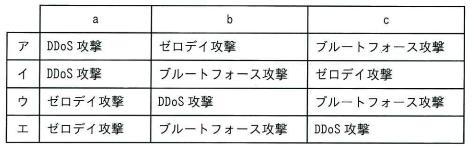 ITパスポート 2025年度 公開問題 第73問の画像