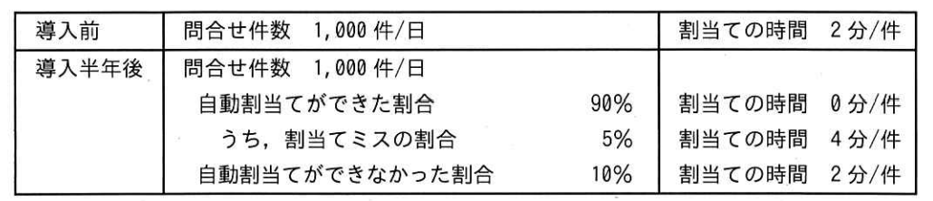 ITパスポート 2026年度 公開問題 第44問の画像