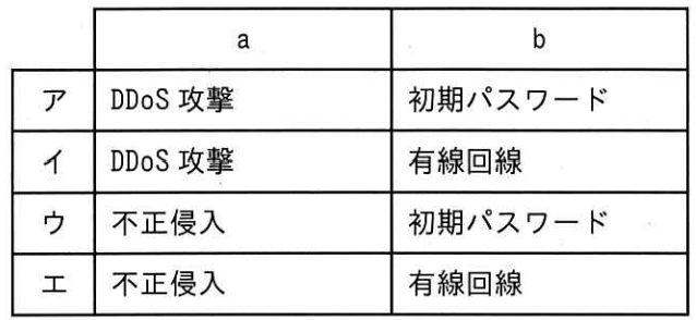 ITパスポート 2026年度 公開問題 第55問の画像