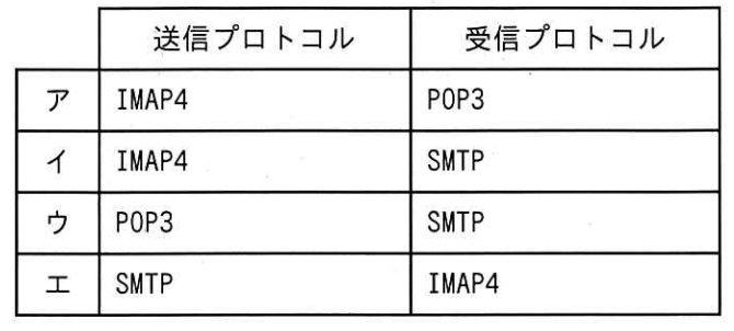 ITパスポート 2026年度 公開問題 第68問の画像