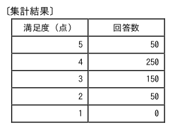 情報セキュリティマネジメント試験（SG） 2025年度 公開問題 第9問の画像