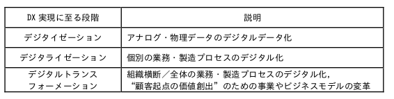 情報セキュリティマネジメント試験（SG） 2025年度 公開問題 第12問の画像