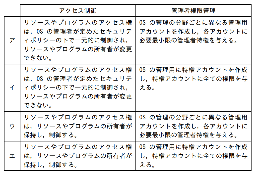 情報セキュリティマネジメント試験（SG） 2026年度 公開問題 第6問の画像