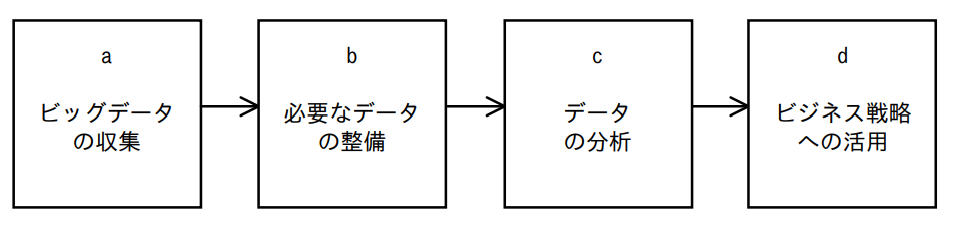 情報セキュリティマネジメント試験(SG) 2026年度 公開問題 第11問の画像