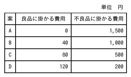情報セキュリティマネジメント試験（SG） 2026年度 公開問題 第12問の画像